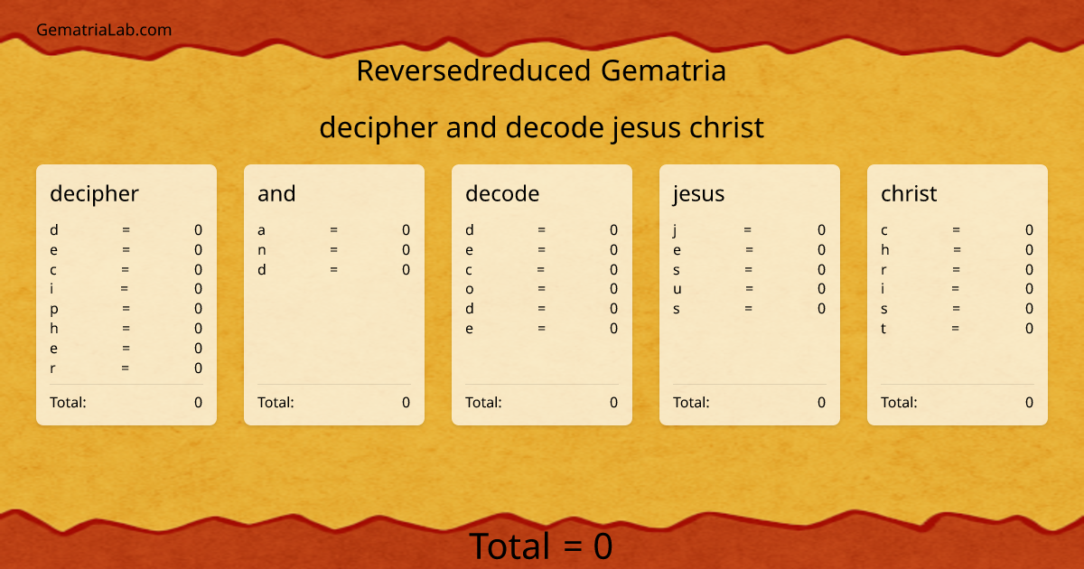 decipher and decode jesus christ in reversedreduced Gematria